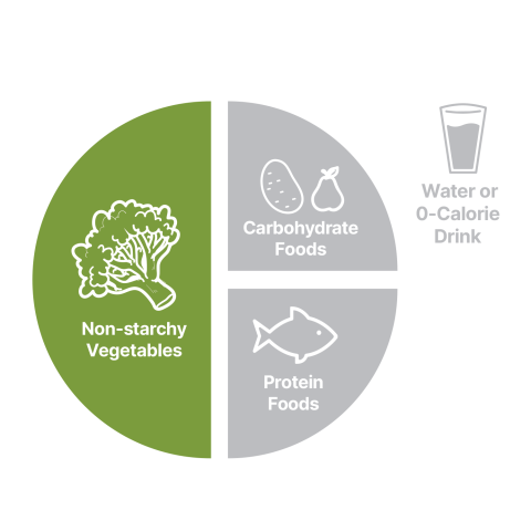 Non-starchy vegetables plate