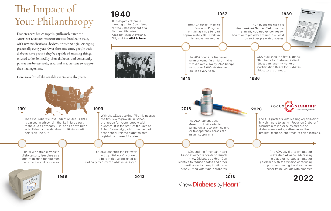 Striker_society_timeline